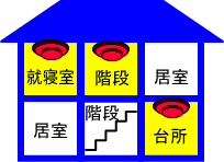 2階建てで就寝室が2階の場合の設置例のイラスト