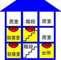 3階建てで就寝室が1階と2階の場合の設置例のイラスト